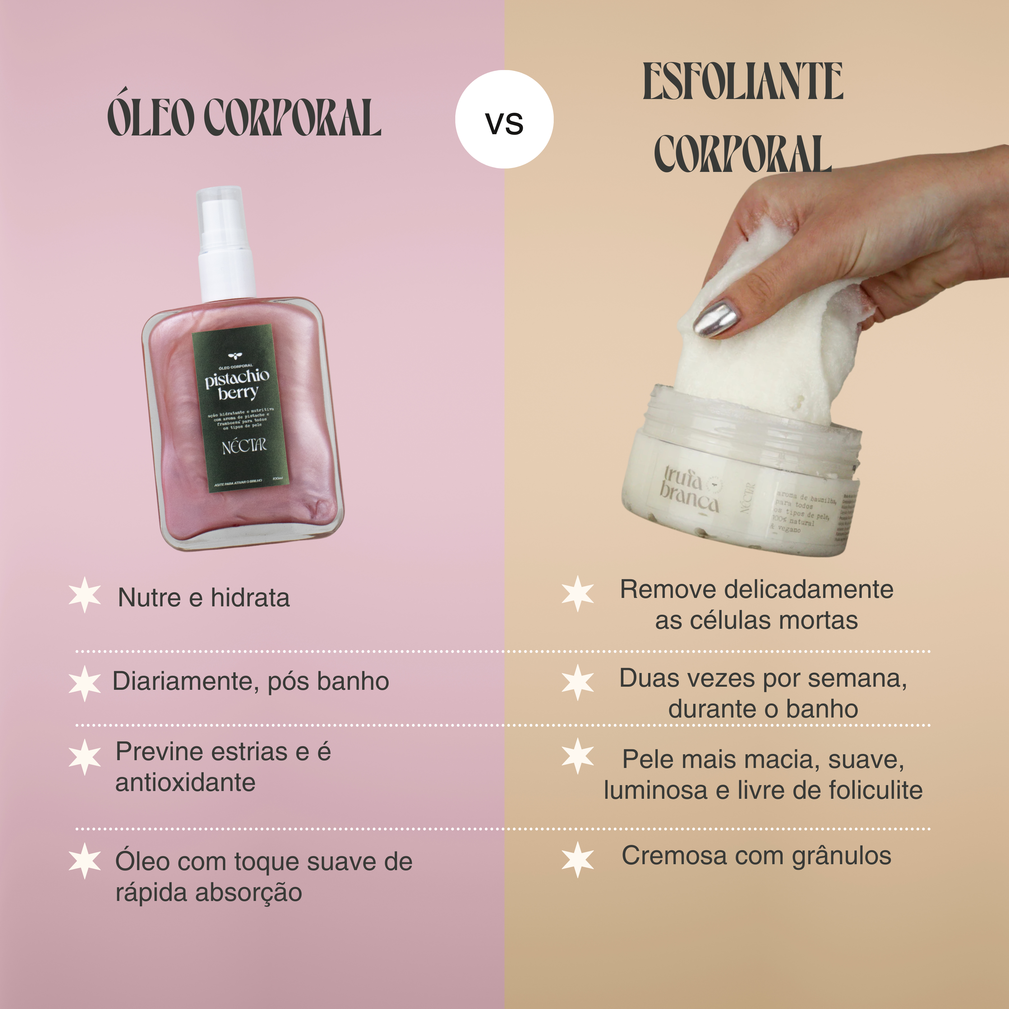 Linha Gourmand